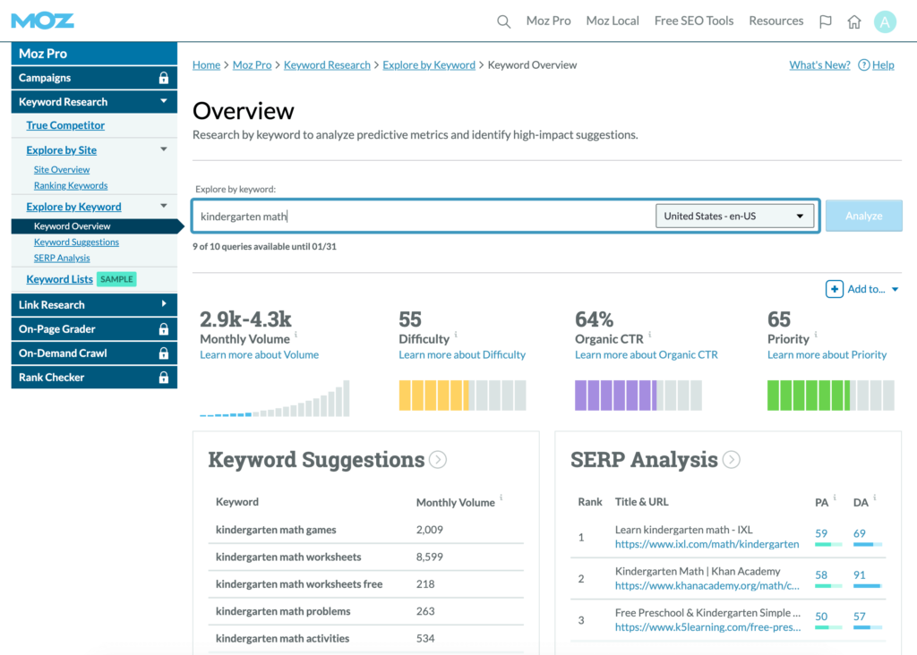 Moz Keywords for SEO